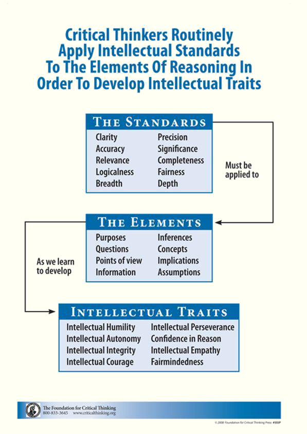 Texas education critical thinking