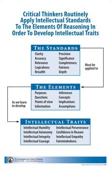 richard paul elements of critical thinking richard paul elements of critical thinking