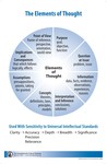 Elements of Thought Poster