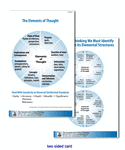 Laminated Card: The Elements of Thought