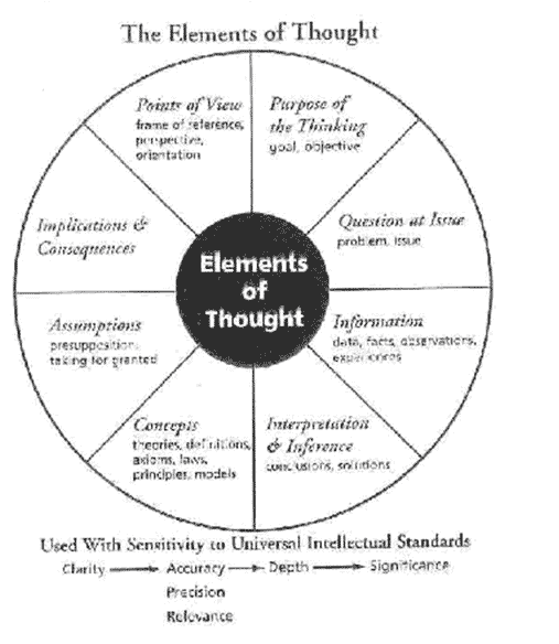 critical thinking vs creative thinking in nursing critical thinking vs creative thinking in nursing