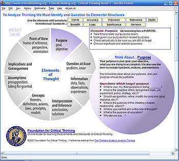 Critical thinking online learning