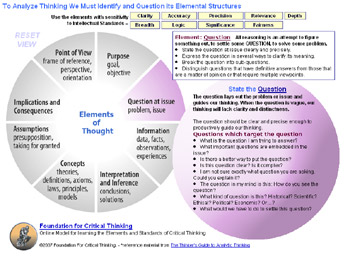 8 components of critical thinking