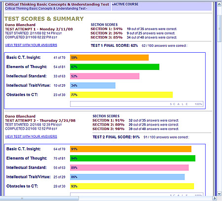 Critical thinking skills test nat