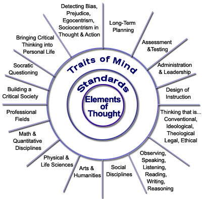 Domains Of Learning. Every Domain of Knowledge