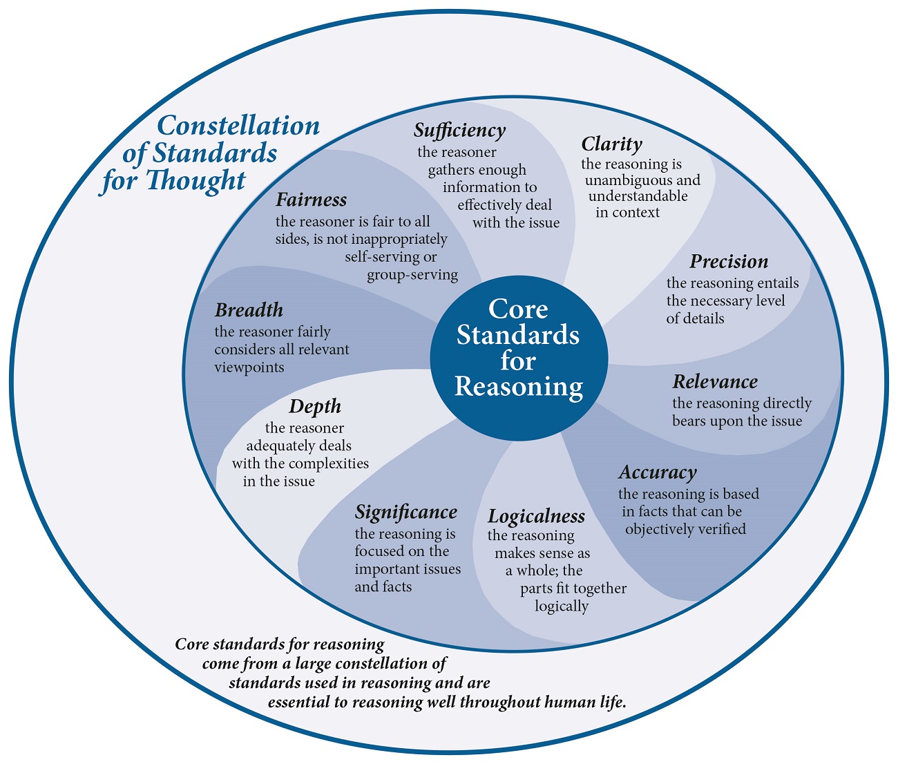 critical thinking workshops