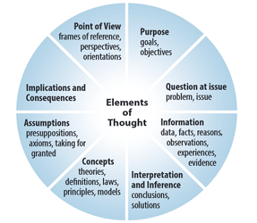 critical thinking international relations