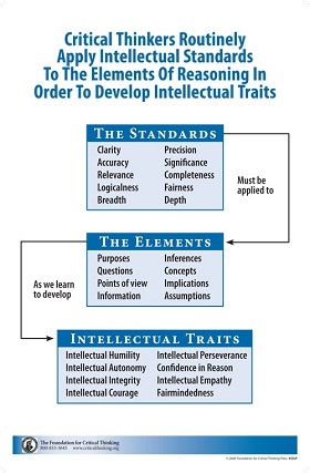 critical thinking in contemporary society