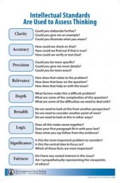 intellectual standards for critical thinking