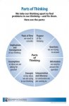 Poster: Parts of Thinking