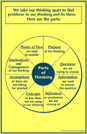 The Greensboro Plan: Infusing Reasoning and Writing into the K-12 Curriculum