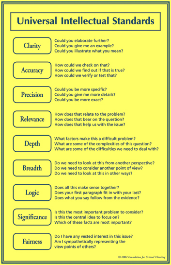 list and explain standard of critical thinking